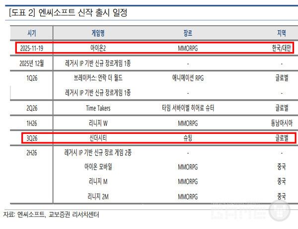 엔씨 신작 출시 일정. 교보증권