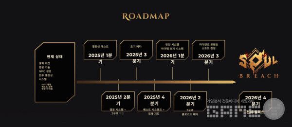 공식 홈페이지의 로드맵을 통해 업데이트 일정을 공개했다 / 출처 소울 브리치 공식 유튜브