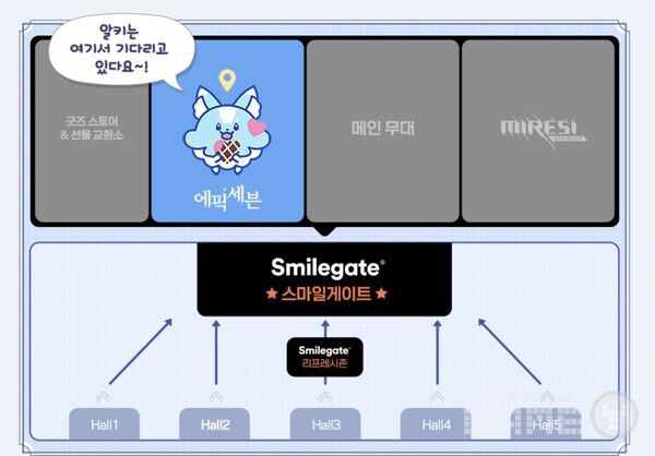 스마일게이트 부스 위치