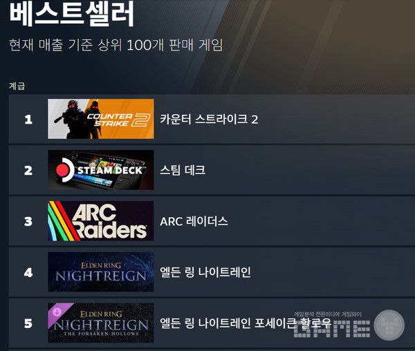 글로벌 매출 순위 /스팀