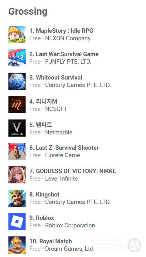 구글플레이 매출 순위 /appfigures