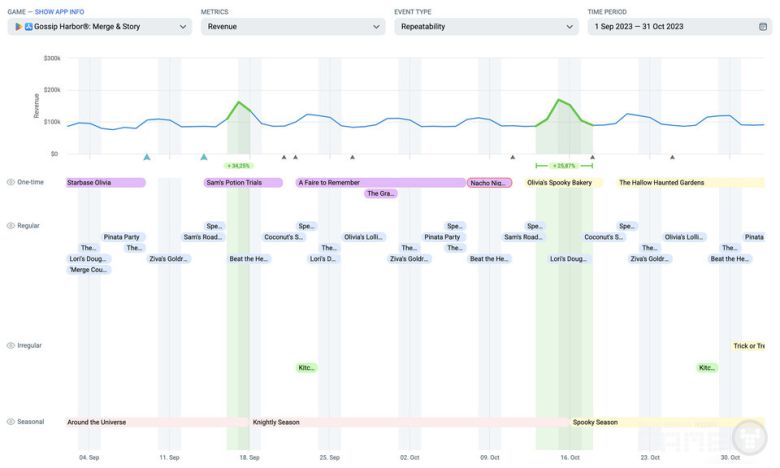 초기 이벤트 그리드: 작지만 촘촘함 / 앱 매직 제공