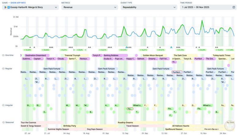 두 번째 성장 물결의 기반이 된 이벤트 그리드 / 앱 매직 제공