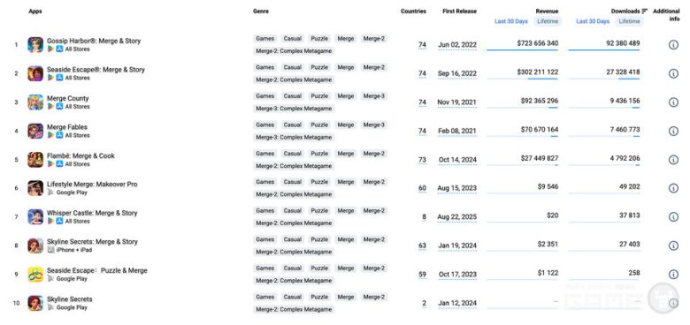 Microfun의 다른 머지 타이틀 / 앱 매직 제공