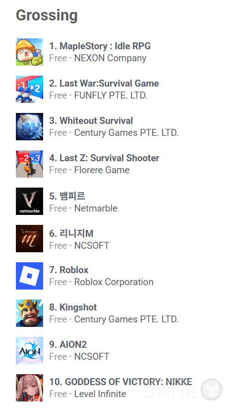 구글플레이 매출 순위 /appfigures