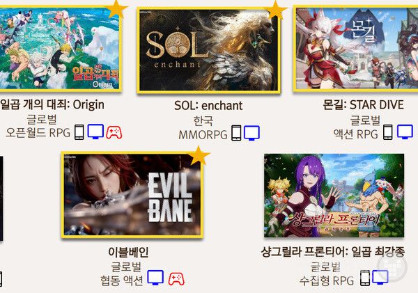 26년 상반기 6종 (일곱 개의 대죄: Origin, SOL: enchant, 몬길: STAR DIVE 등)을 출시할 계획