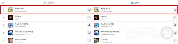 ‘메이플 키우기’ 양대 앱 마켓 순위