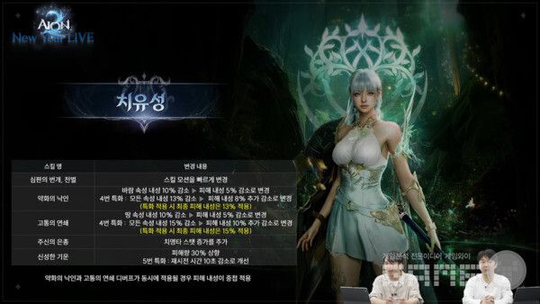 아이온2 신년 방송 라이브 갈무리