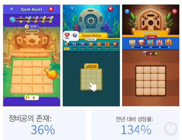 하이브리드캐주얼의 땅파기 성장 메커니즘