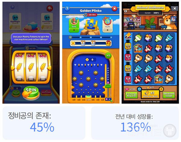 하이브리드캐주얼의 캐주얼 카지노 성장 메커니즘