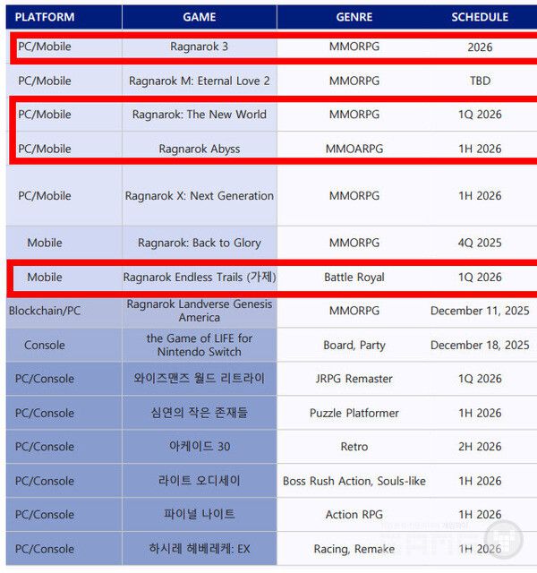 그라비티 라인업