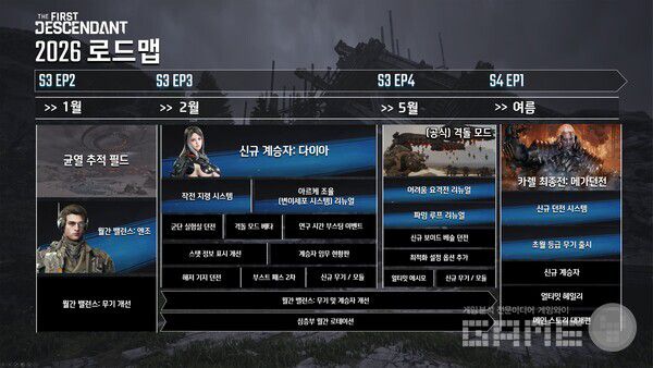 퍼스트 디센던트 2026년 상반기 로드맵
