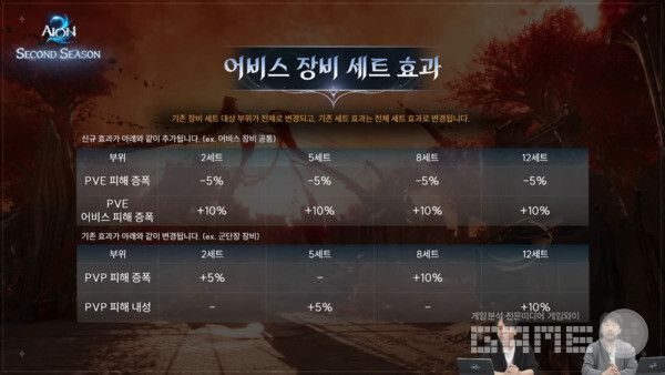 아이온2 공식 채널 갈무리