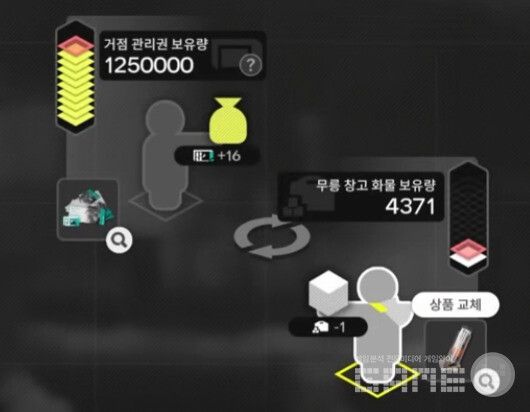 공장 돌려서 남는 돈은 물물교환을 통해 부족한 공장 짓는 재화로 활용할 수 있는 구조다.