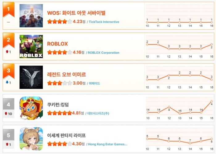 헝그리앱