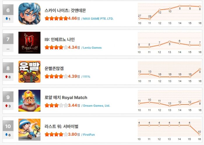 헝그리앱
