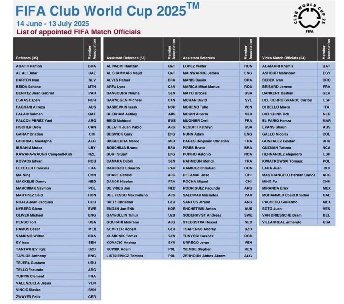 2025년 FIFA 클럽월드컵 배정 심판 리스트.