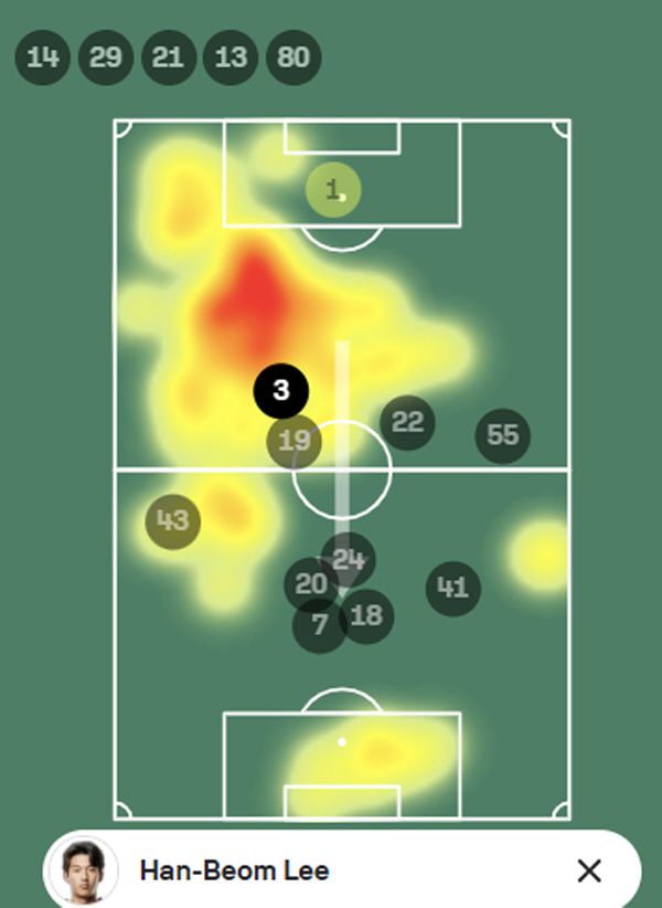 이한범, 노르셸란전 히트맵. 출처=소파스코어