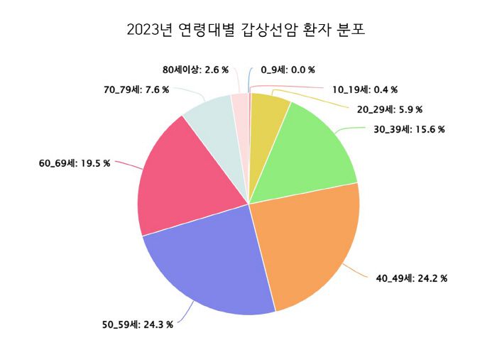 자료 제공=건강보험심사평가원