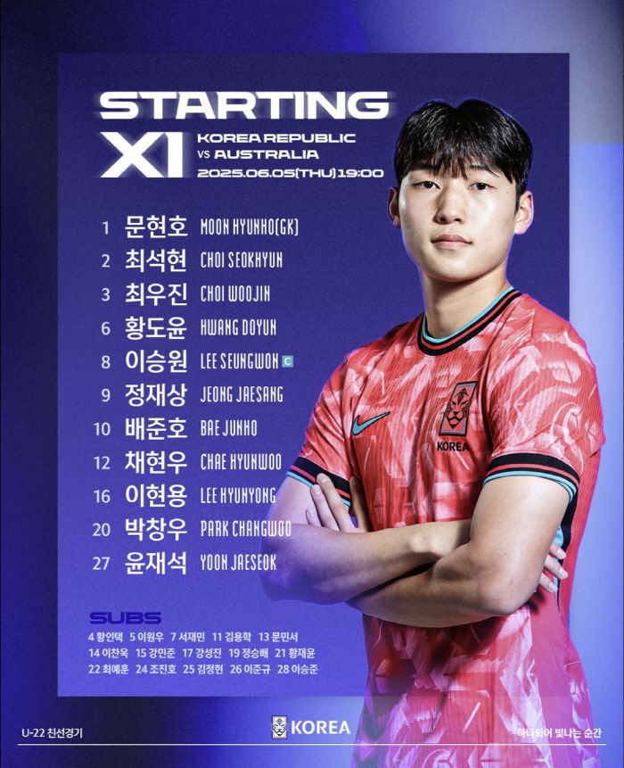 사진=대한축구협회