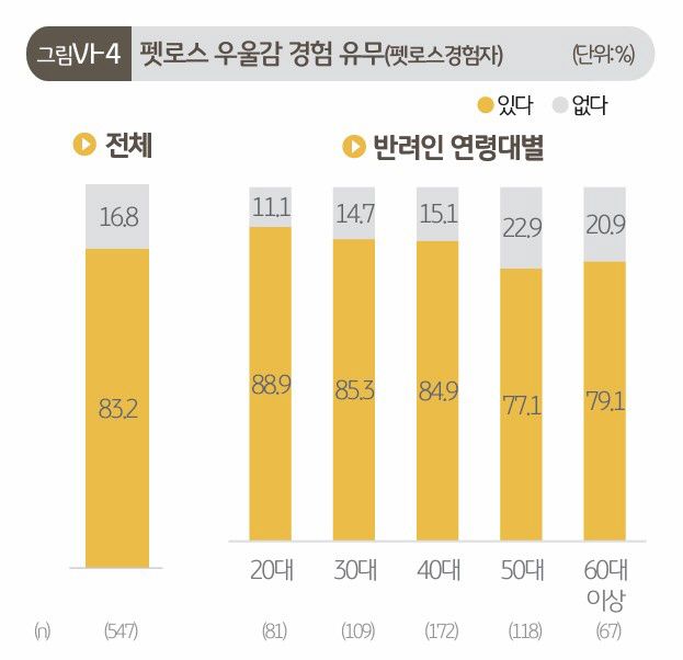 자료=KB금융지주 경영연구소