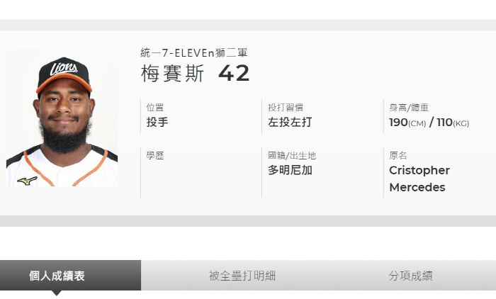 CC 메르세데스. CPBL 공식 홈페이지 캡쳐