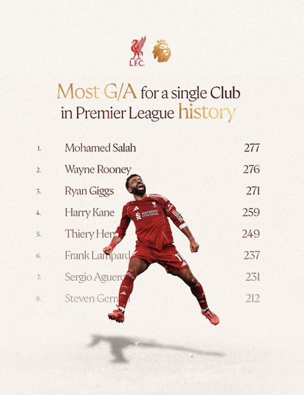 출처=리버풀 SNS