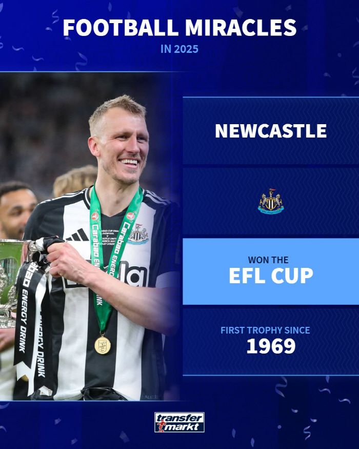 사진=트랜스퍼마르크트