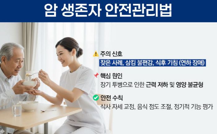 자료제공=에이치플러스 양지병원