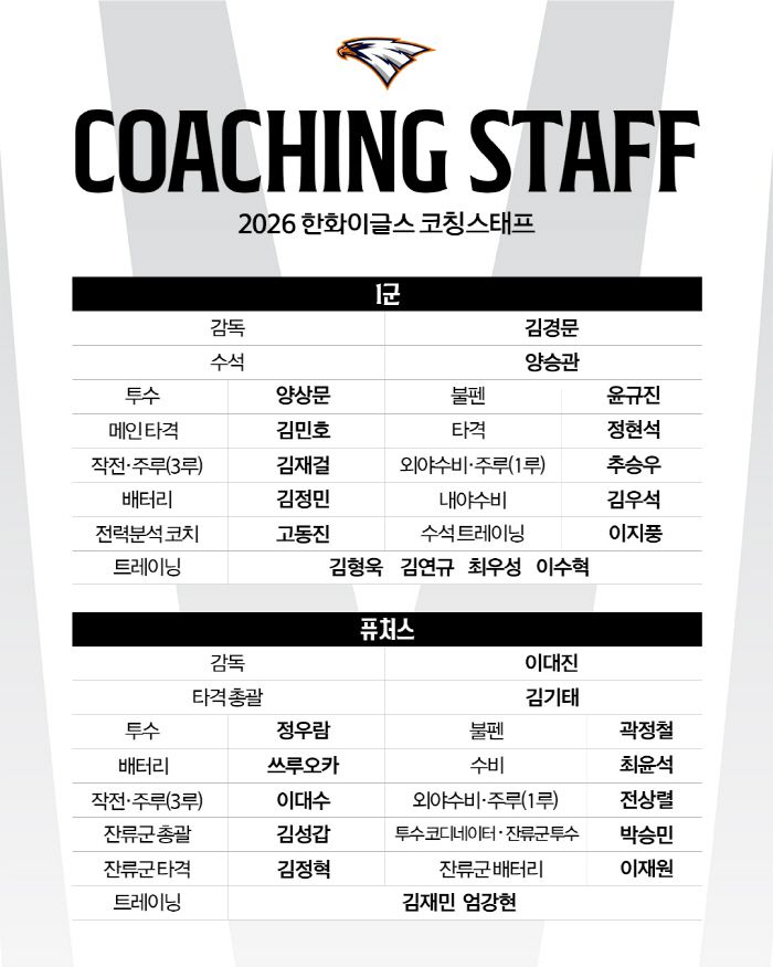 사진제공=한화 이글스