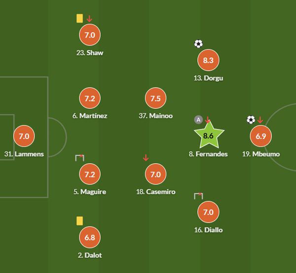 캐릭 감독, 18일 맨시티전 선발 라인업. 출처=후스코어드