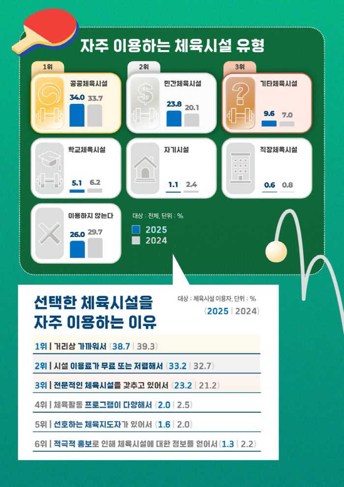 그래픽=문화체육관광부