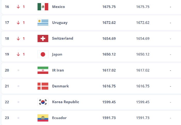캡처=FIFA홈페이지