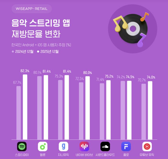 이미지=와이즈앱·리테일