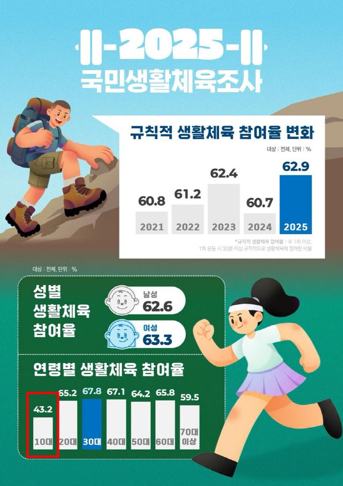 그래픽=문화체육관광부