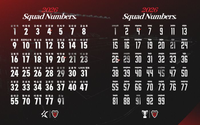 사진=포항스틸러스