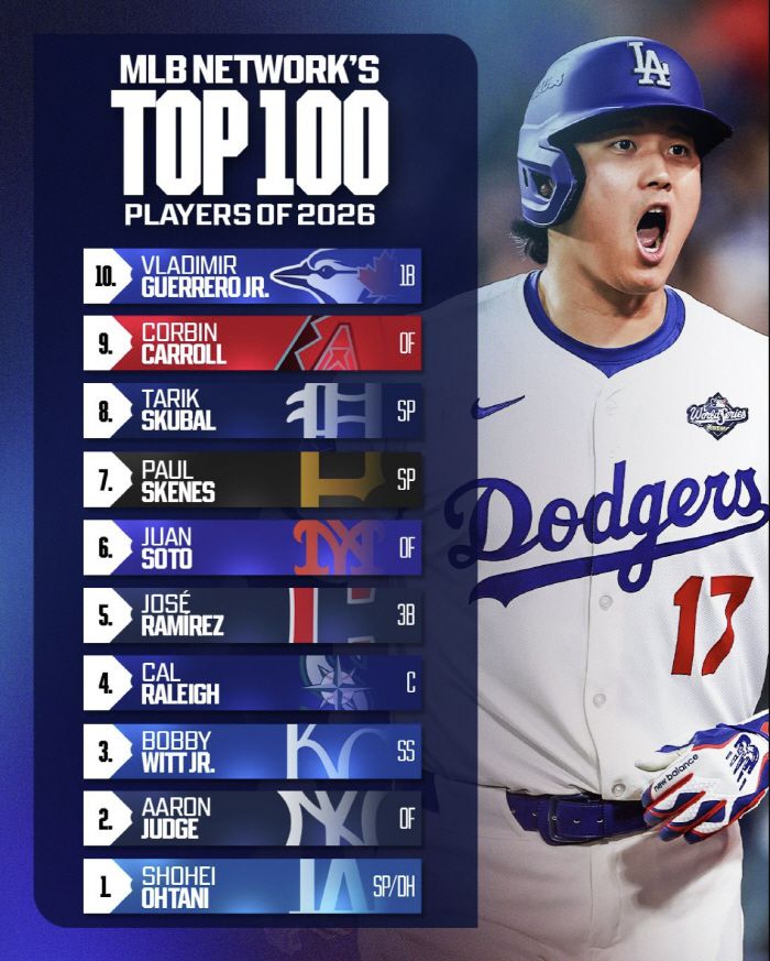 사진=MLB 공식 X 계정