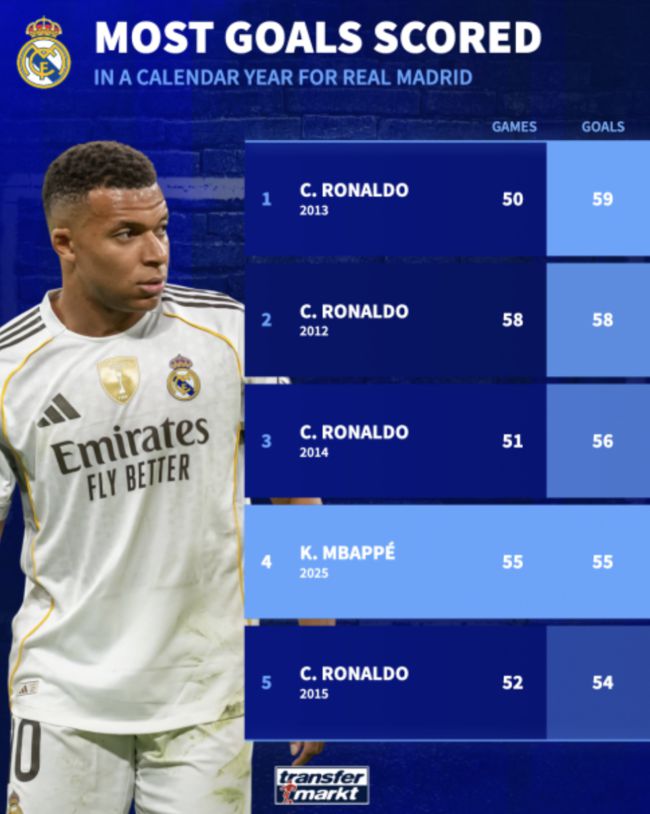 사진=트랜스퍼 마켓