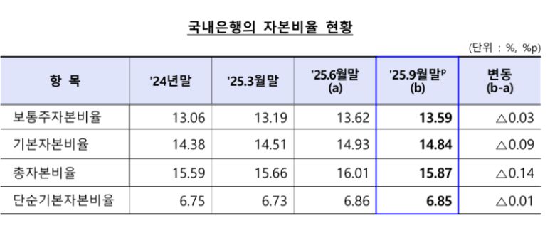 [자료 = 금융감독원]