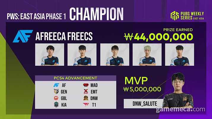 ▲ PWS 페이즈 1 결과표 (사진제공: 크래프톤)