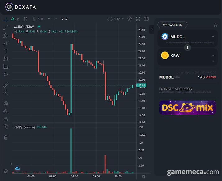 ▲ 무돌코인 시세 (자료출처: Dexata)