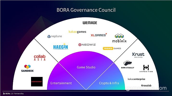 ▲ 메타보라는 게임 외에도 엔터테인먼트 사업에도 관심을 보이고 있다 (사진제공: 메타보라)