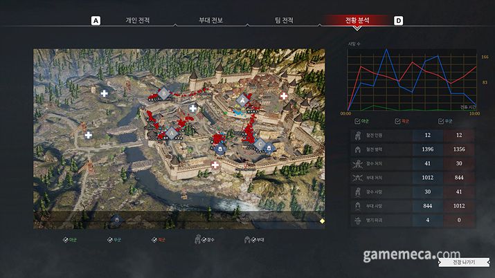 ▲ 공성전이 끝날 때마다 전투의 데이터를 살펴볼 수 있다 (사진: 게임메카 촬영)