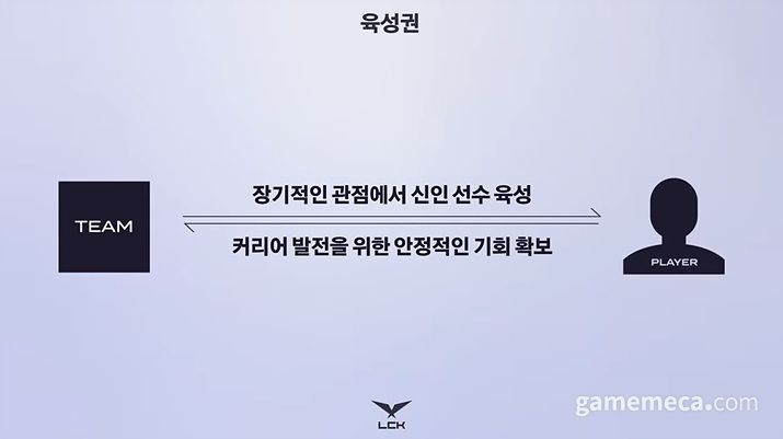 ▲ 육성권은 신인과 팀 모두에게 이득이 되는 제도다 (사진제공: 라이엇게임즈)