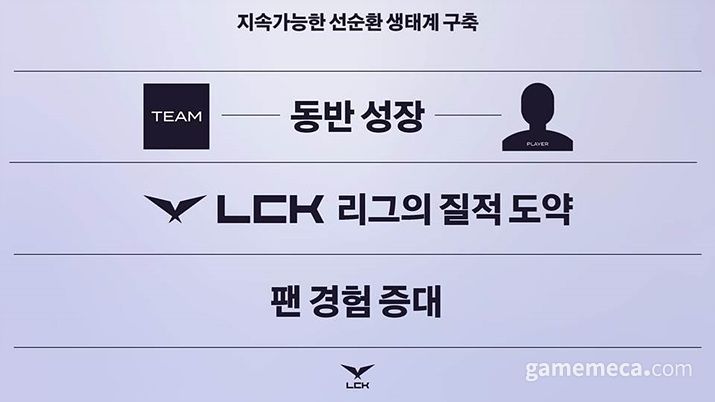 ▲ LCK의 질적 성장과 지속적인 발전을 위해 도입됐다 (사진제공: 라이엇게임즈)