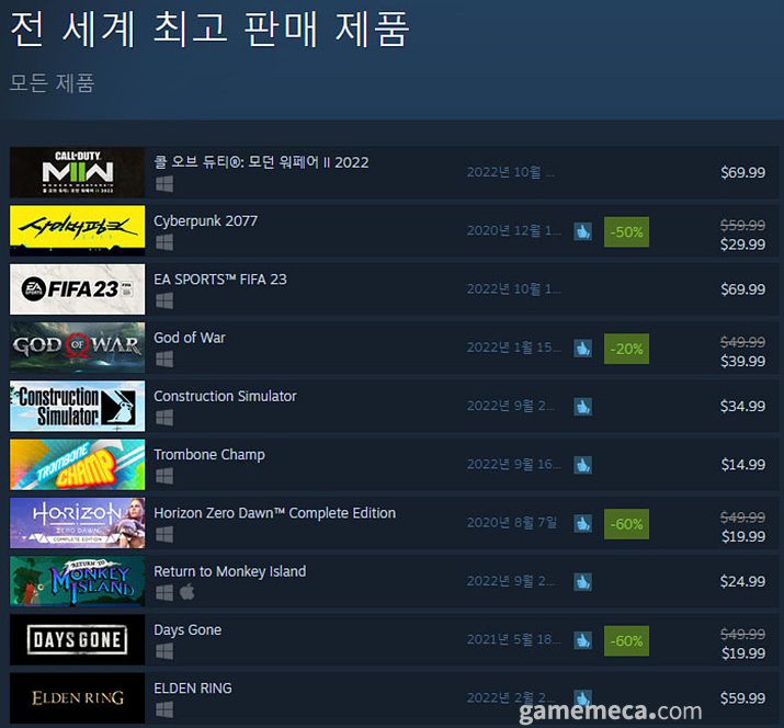 ▲ 9월 22일 오후 12시 기준 스팀 일 최고 동시접속자 TOP20 (자료출처: 스팀)