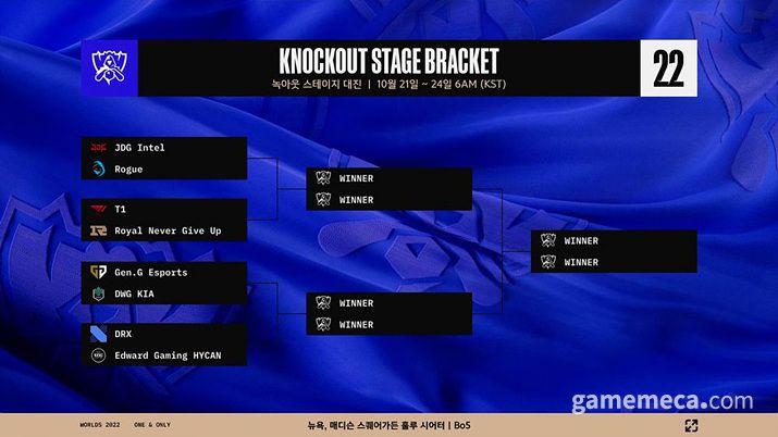 ▲ 롤드컵 8강 대진표 (사진출처: 2022 롤드컵 조 추첨식 갈무리)