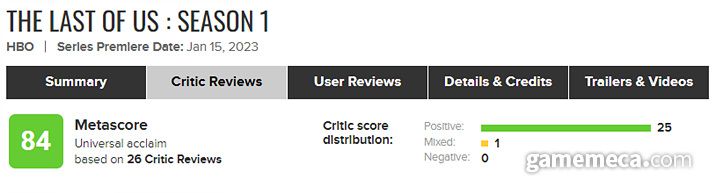 ▲ 10일 공개된 더 라스트 오브 어스 메타 스코어 (사진출처: 메타크리틱 갈무리)