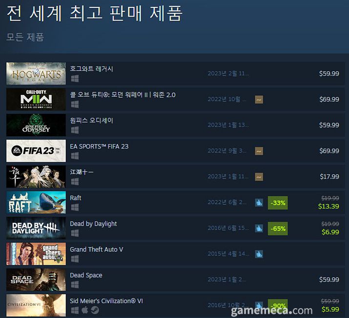 (국내에서 노출되지 않은 게임표시를 위해 미국 IP로 접속한 순위입니다)