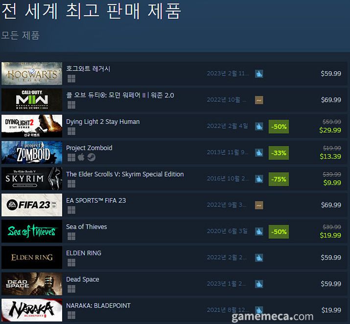 (국내에서 노출되지 않은 게임표시를 위해 미국 IP로 접속한 순위입니다)